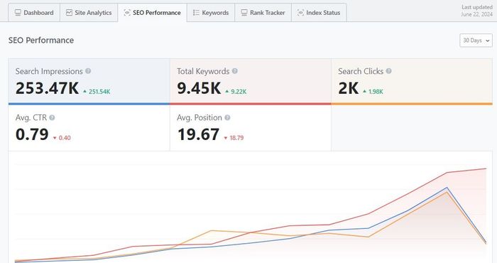 SEO Dashboard